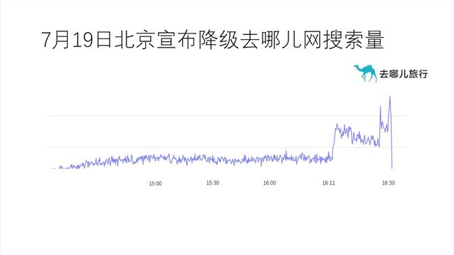 卫生巾代加工厂家关注北京“降级”将刺激2.5亿人次出行